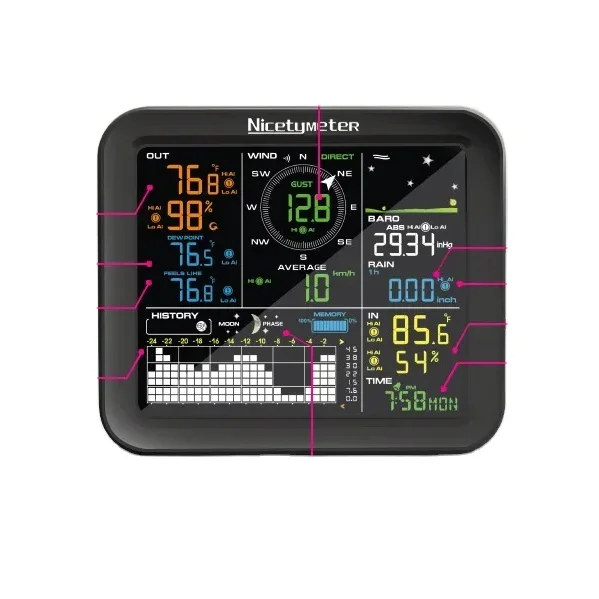 Wireless Weather Station Indoor Outdoor - Velocidade do vento ao ar livre