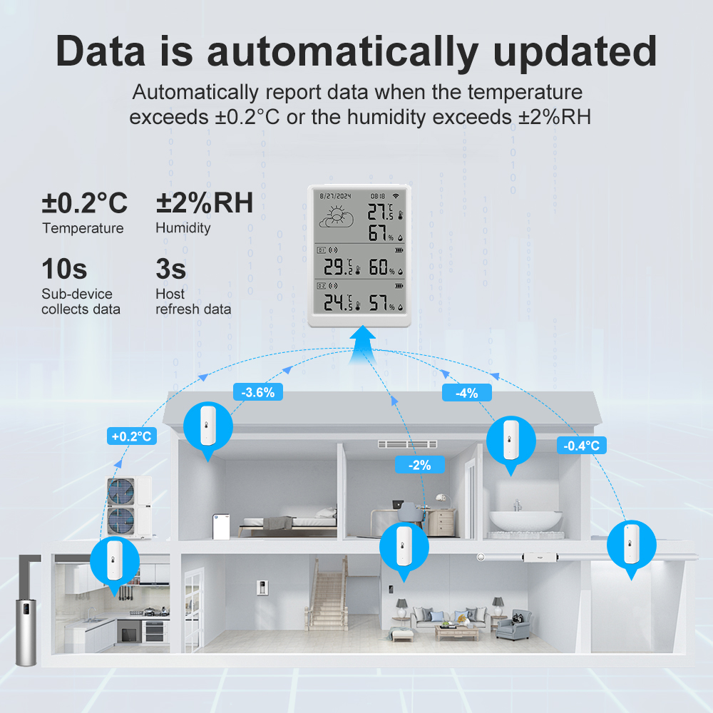 Wireless Weather Station Indoor Outdoor - SMATRUL Tuya WiFi Sensor de umidade
