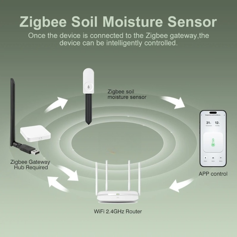 Sensor de Umidade do Solo Inte - Smart Plant Sensor Soil Moisture Meter avaliação e preço