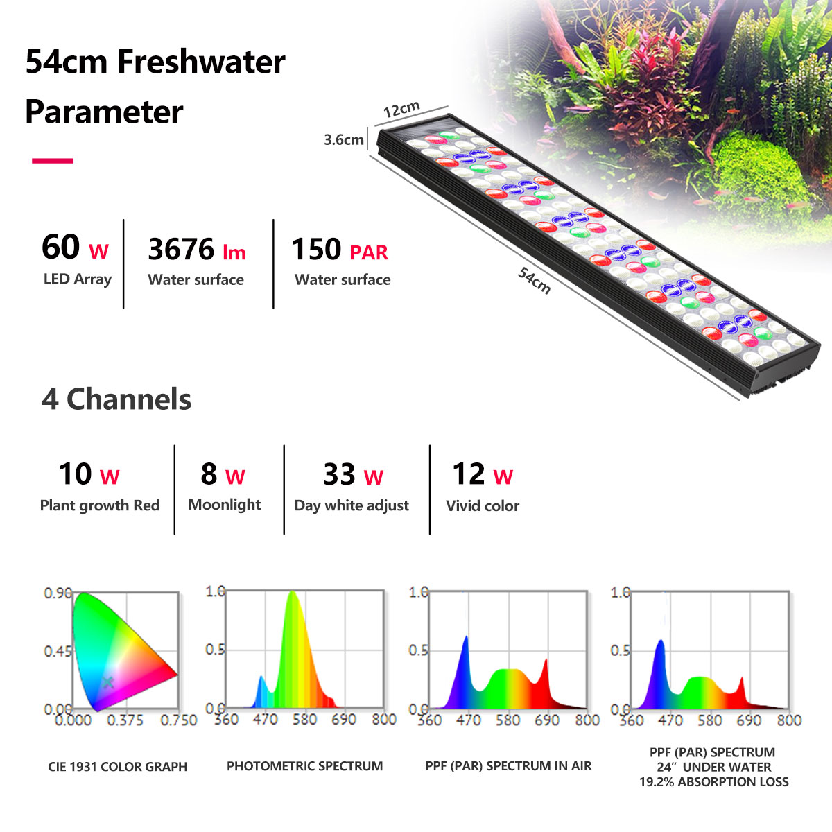 Lâmpada LED Aquática de Espect - Plant Grow Light Full Spectrum Clip On avaliação e preço