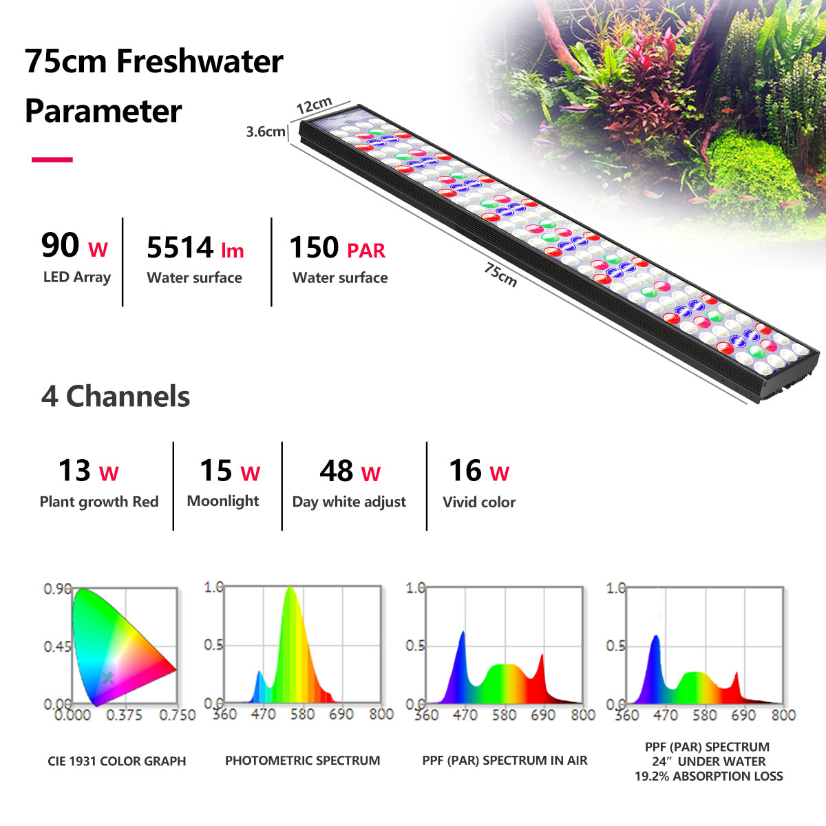 Lâmpada LED Aquática de Espect - Plant Grow Light Full Spectrum Clip On avaliação e preço
