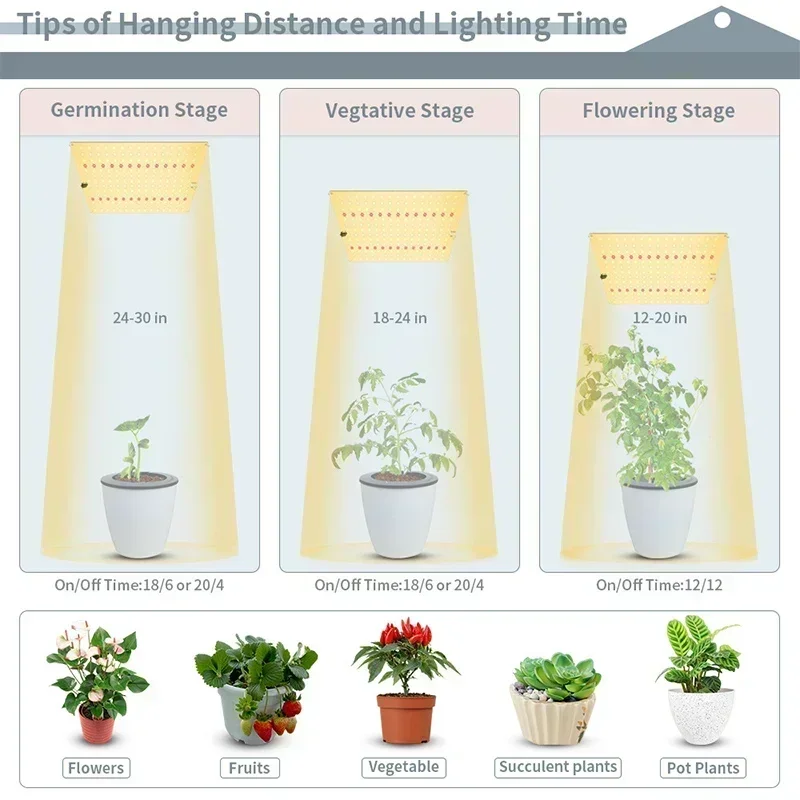 Lâmpada LED de Crescimento de  - Plant Grow Light Full Spectrum Clip On avaliação e preço
