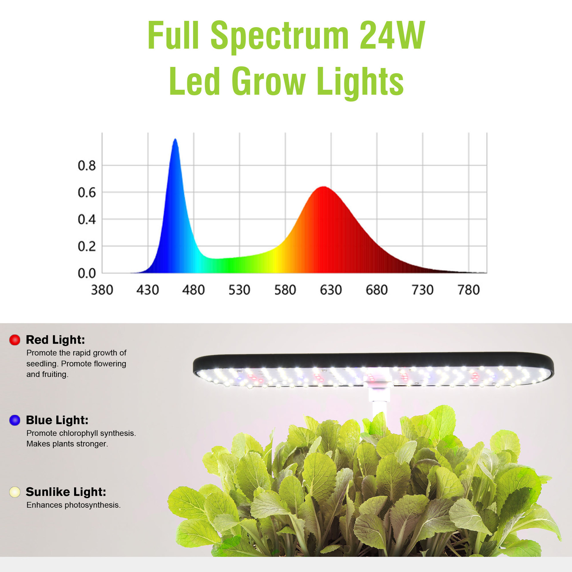 Sistema de cultivo hidropônico - Indoor Herb Garden Grow Light Smart Kit avaliação e preço