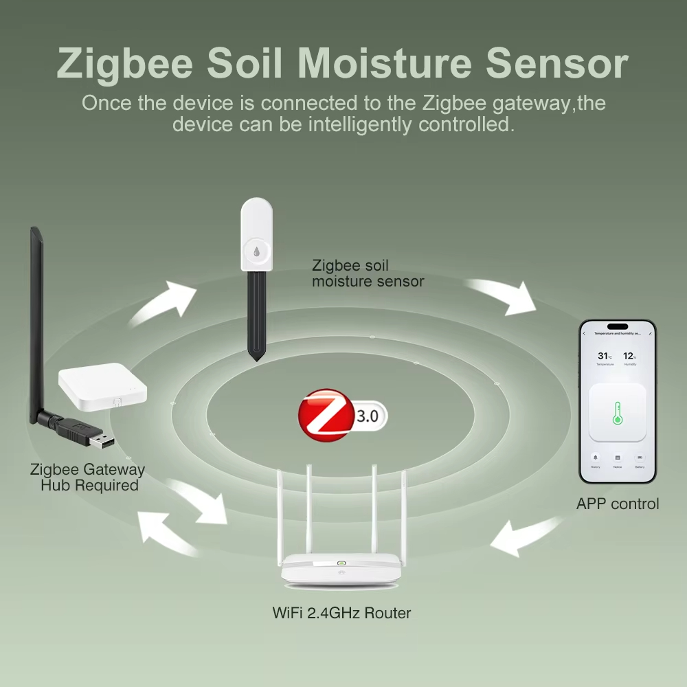 Sensor de Umidade do Solo Zigb - Tuya Zigbee Soil Moisture Temperature Sensor avaliação e preço