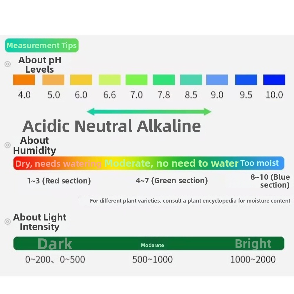 Medidor de pH do Solo 3 em 1,  - Soil Ph Meter 3 In 1 Moisture Sunlight avaliação e preço