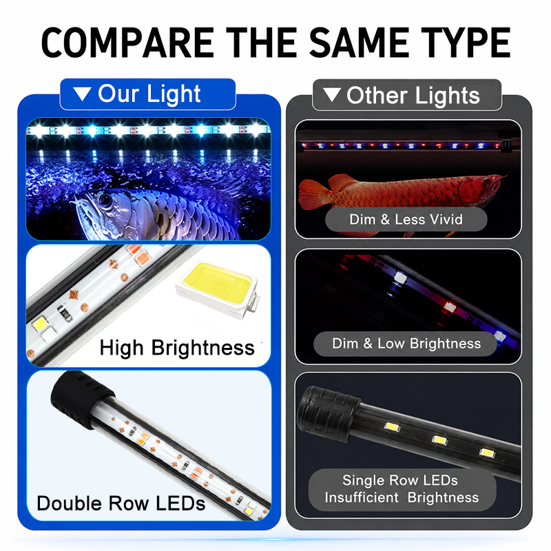 Luz LED de Faixa para Aquário  - Plant Grow Light Full Spectrum Clip On avaliação e preço