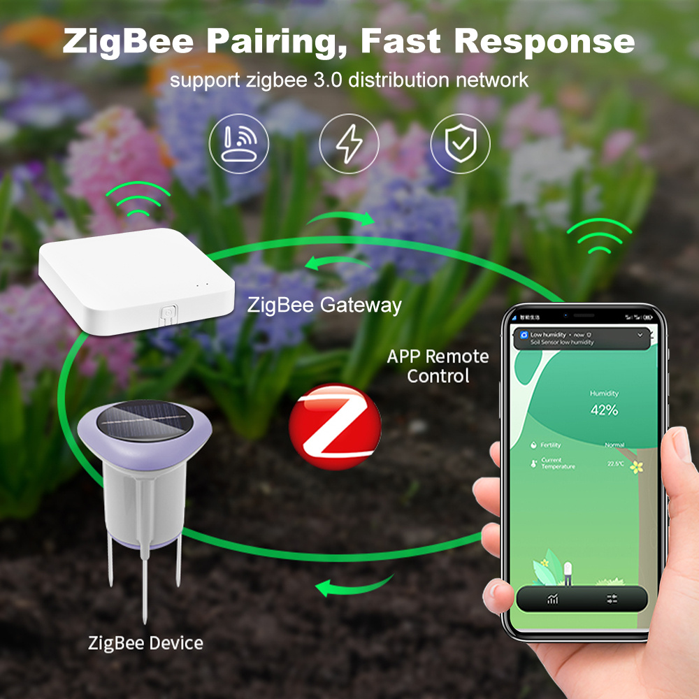 Sensor de Solo Solar Inteligen - Smart Plant Sensor Soil Moisture Meter avaliação e preço