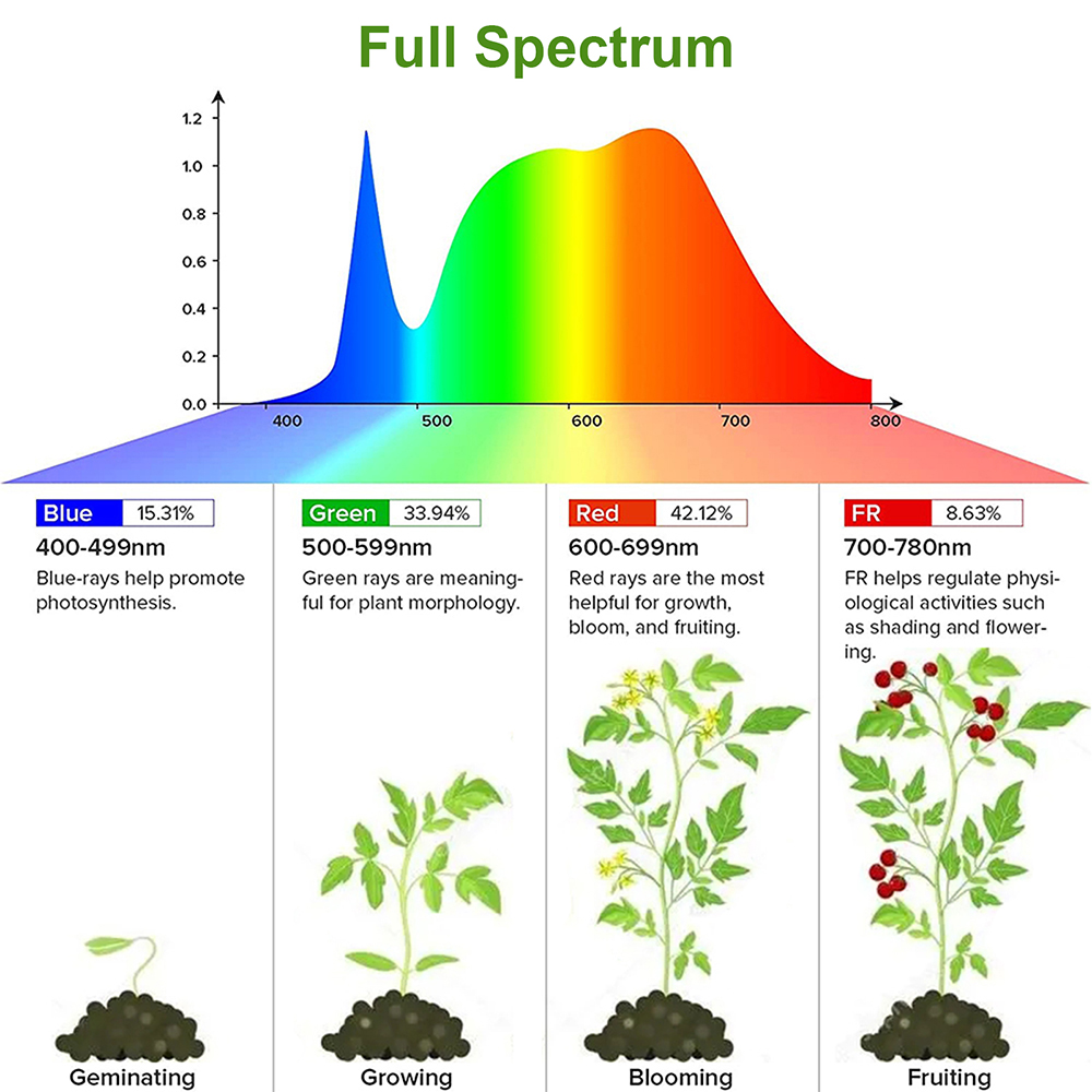 1/2/3/4 cabeça led cresce tubo - Plant Grow Light Full Spectrum Clip On avaliação e preço