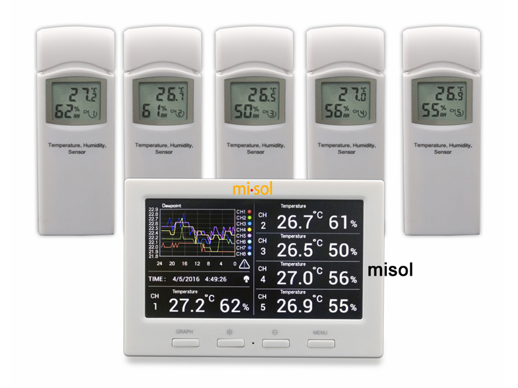 Estação Meteorológica Sem Fio  - Wireless Weather Station Indoor Outdoor avaliação e preço