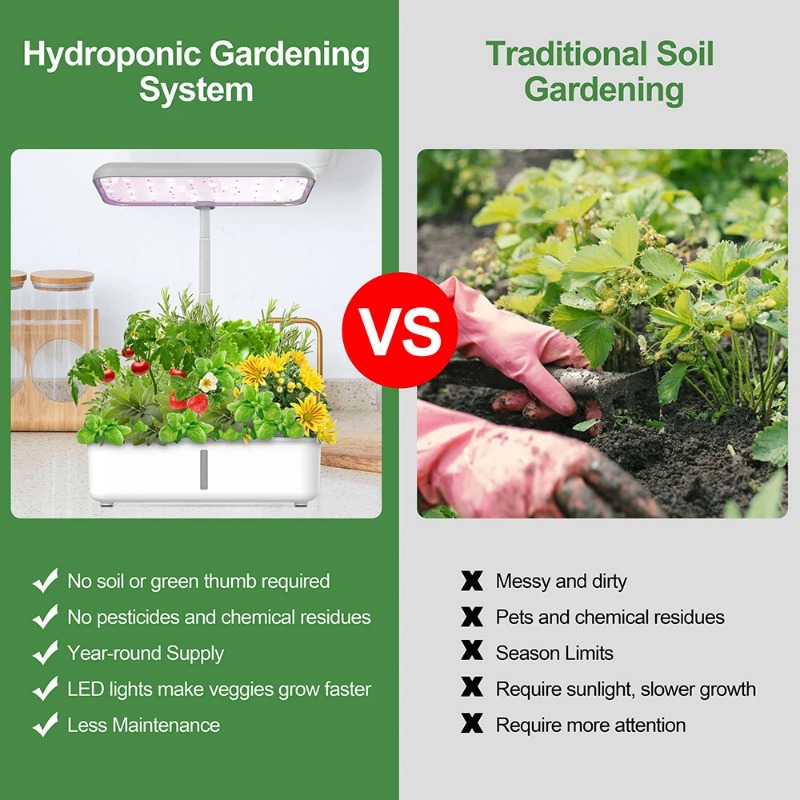 Tuya wifi sistema de cultivo h - Indoor Herb Garden Grow Light Smart Kit avaliação e preço