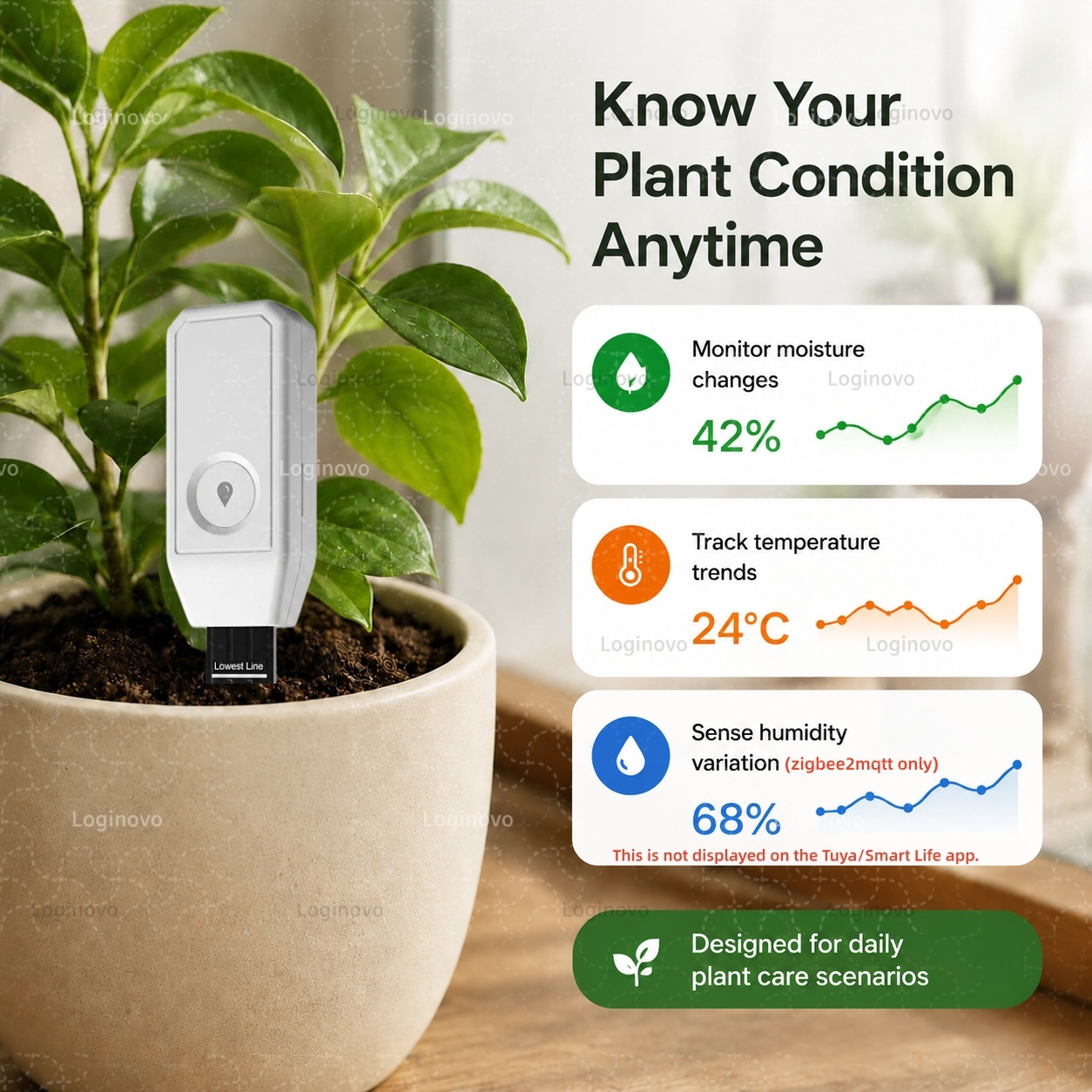 Sensor de Umidade do Solo Tuya - Smart Plant Sensor Soil Moisture Meter avaliação e preço