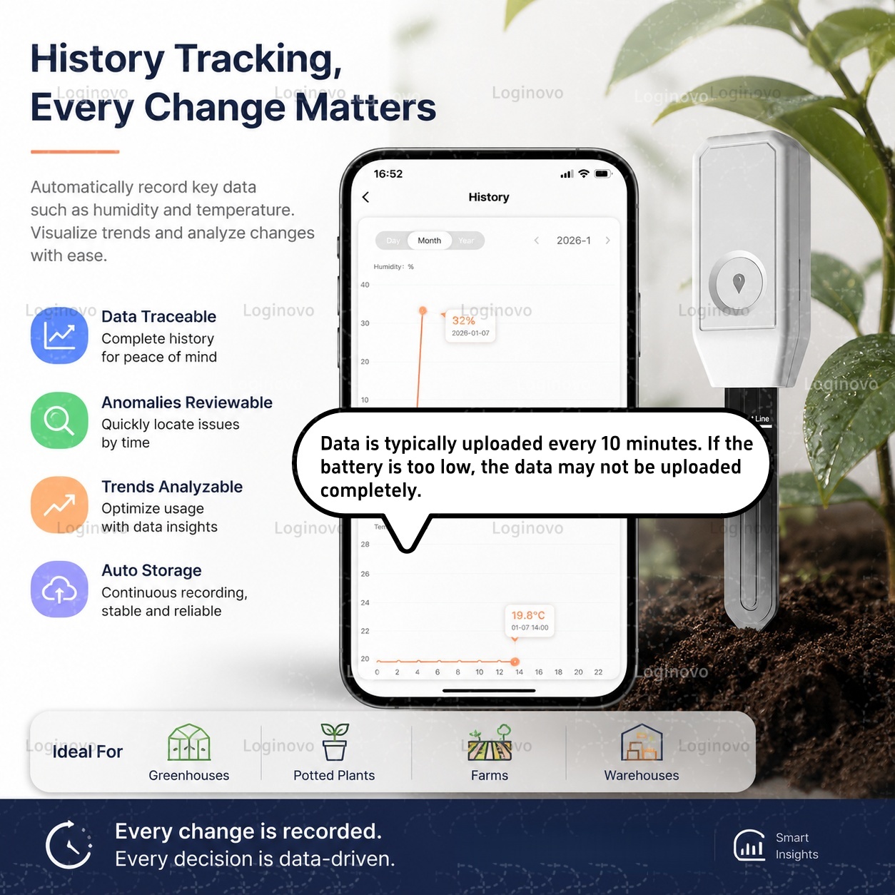 Sensor de Umidade do Solo Tuya - Smart Plant Sensor Soil Moisture Meter avaliação e preço