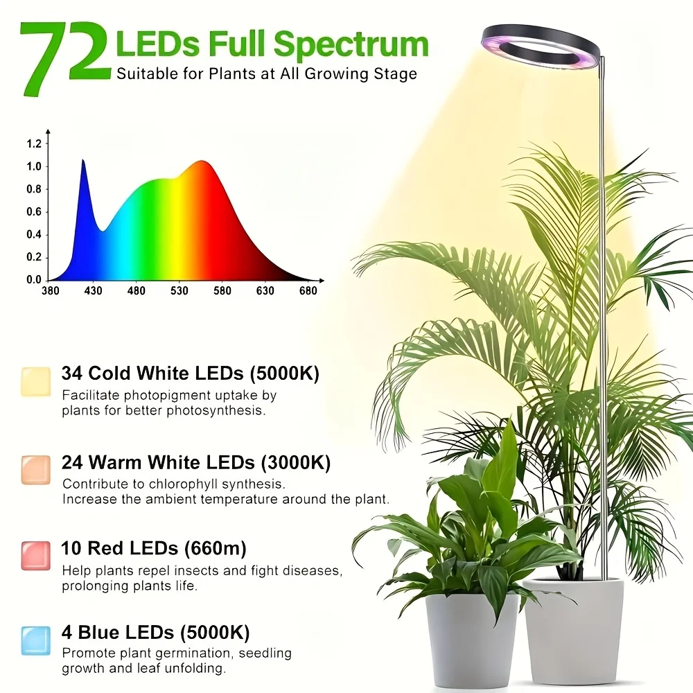 Luz LED Ajustável para Cultivo - Plant Grow Light Full Spectrum Clip On avaliação e preço